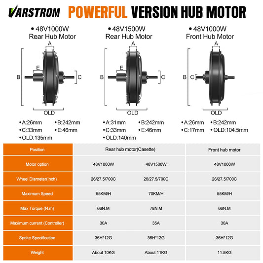 Electric Bike Conversion Kit 48V 1000W 1500W Hub Motor Front Rear Wheel 26–29 Inch Display Optional E Bike Kit