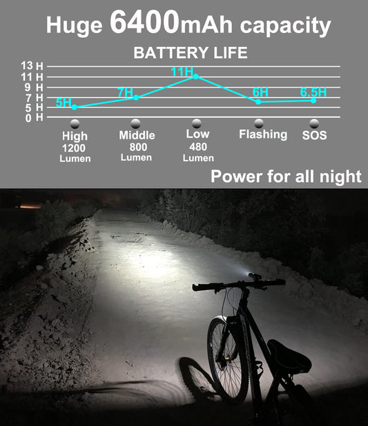 USB Rechargeable Bike Lights Front and Rear Set 6400mAh 1200LM Super Bright LED Night Riding Road MTB Compact