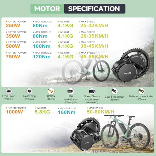 Mid Drive Electric Bike Conversion Kit 500W 750W 1000W 48V 52V BBS Style Universal Fit E Bike Motor Kit