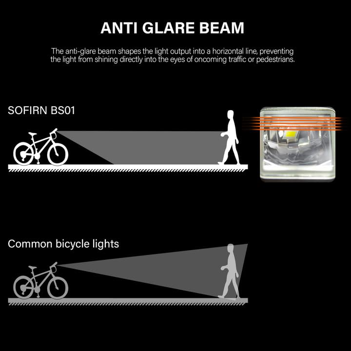 USB Rechargeable Bike Headlight Super Bright Night Riding IP65 Waterproof Quick Release Mount Compact Urban MTB Light