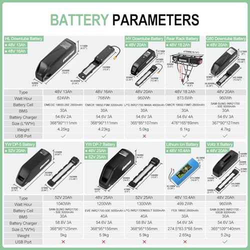 Mid Drive Electric Bike Conversion Kit 500W 750W 1000W 48V 52V BBS Style Universal Fit E Bike Motor Kit