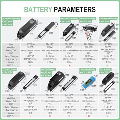 Mid Drive Electric Bike Conversion Kit 500W 750W 1000W 48V 52V BBS Style Universal Fit E Bike Motor Kit