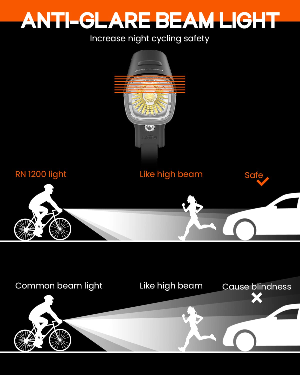USB Rechargeable Bike Headlight and Taillight Set 1200LM 150LM Night Riding Waterproof Compact