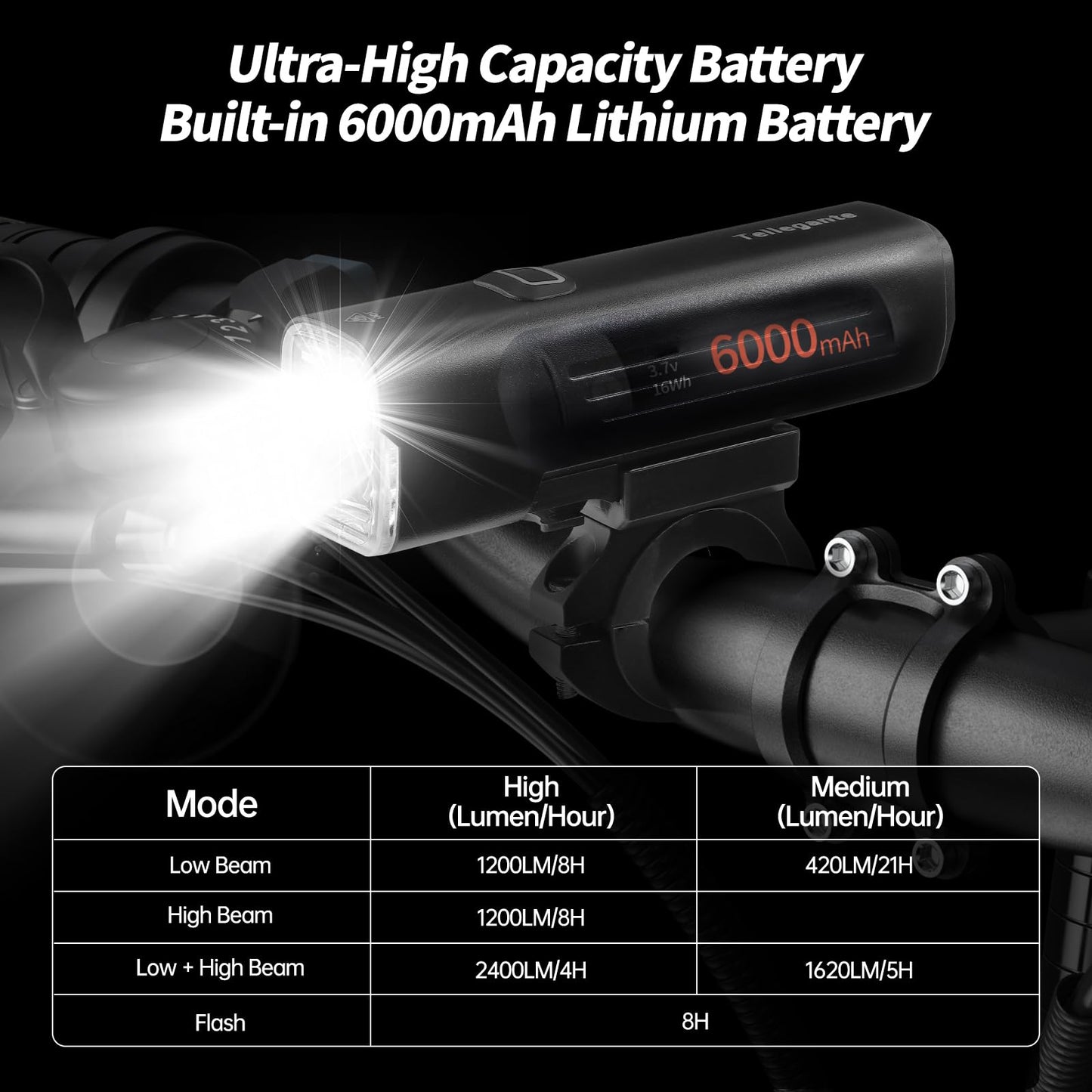 USB Rechargeable Bike Lights Front and Rear Set Dual LED High Low Beam 6000mAh IPX6 Waterproof Aluminum Alloy