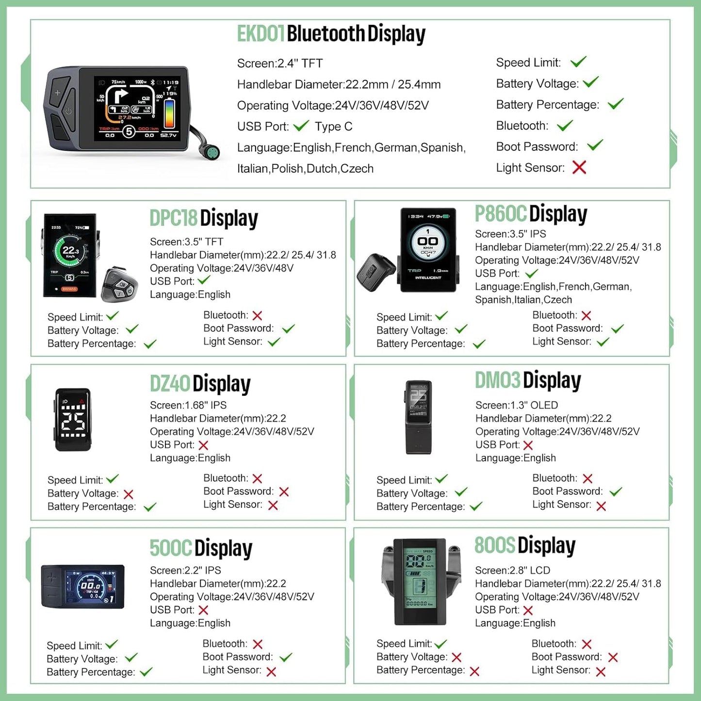 Front Hub Electric Bike Conversion Kit 48V 500W 20–29 Inch Compatible Dual Mode Controller LCD Display Optional Battery System